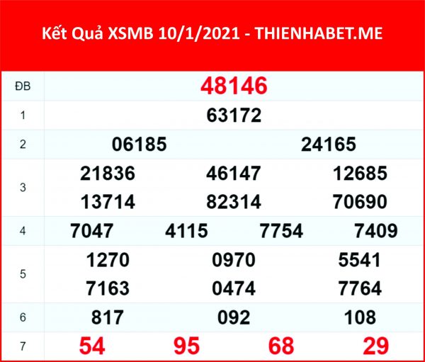 kết quả XSMB 10-01-21 - 