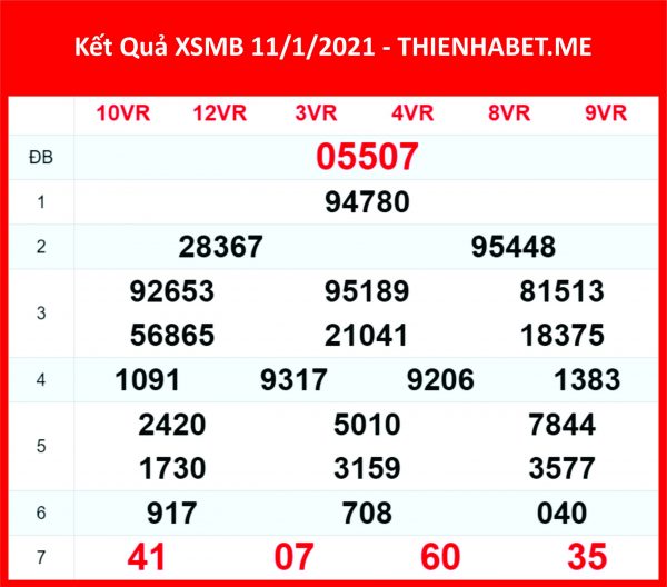 kết quả XSMB 11-1-21 - 