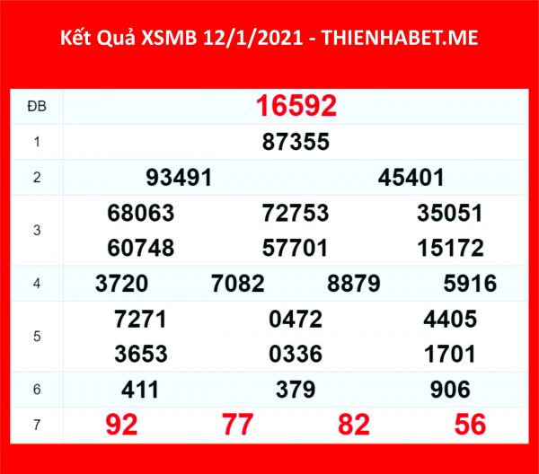 Kết quả XSMB 12/1/2021 - 