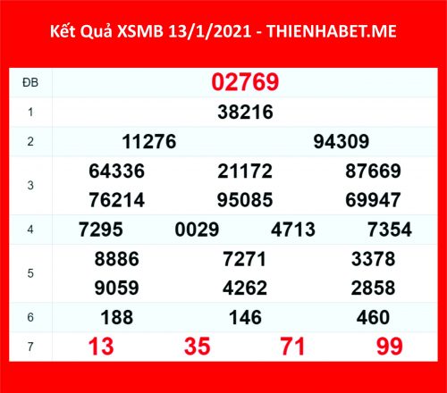 Kết quả XSMB 13/1/2021 - 