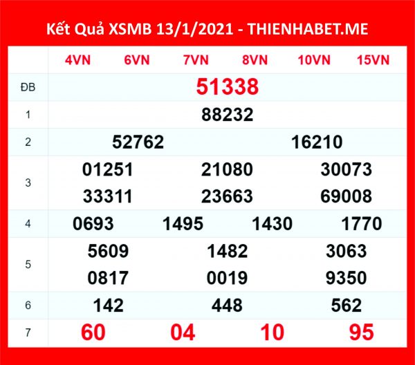 Kết quả XSMB 14/1/21