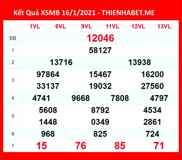 Kết quả XSMB 16/1/21 - 