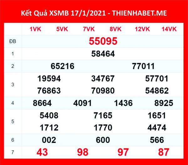 Kết quả XSMB 17/1/21 - 