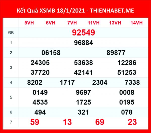 Kết quả XSMB 18/1/21