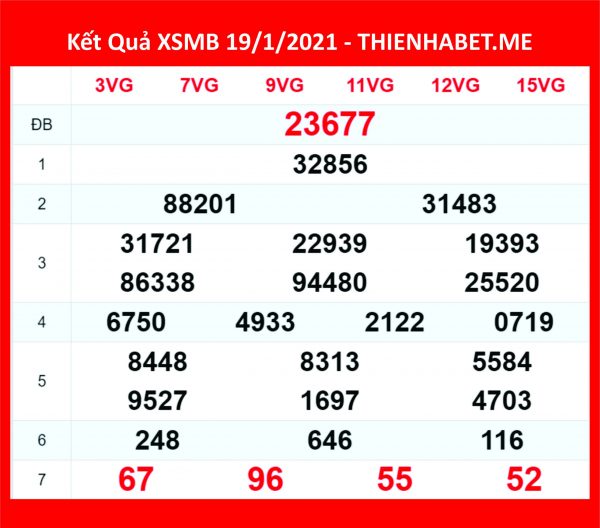 Kết quả XSMB 19/1/21 - 