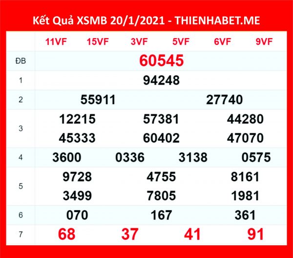 Kết quả XSMB 20/1/21 - 