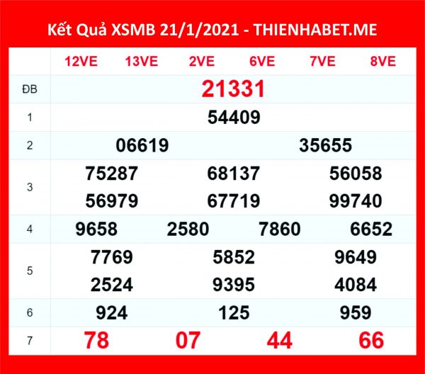 Kết quả XSMB 20/1/21 - 