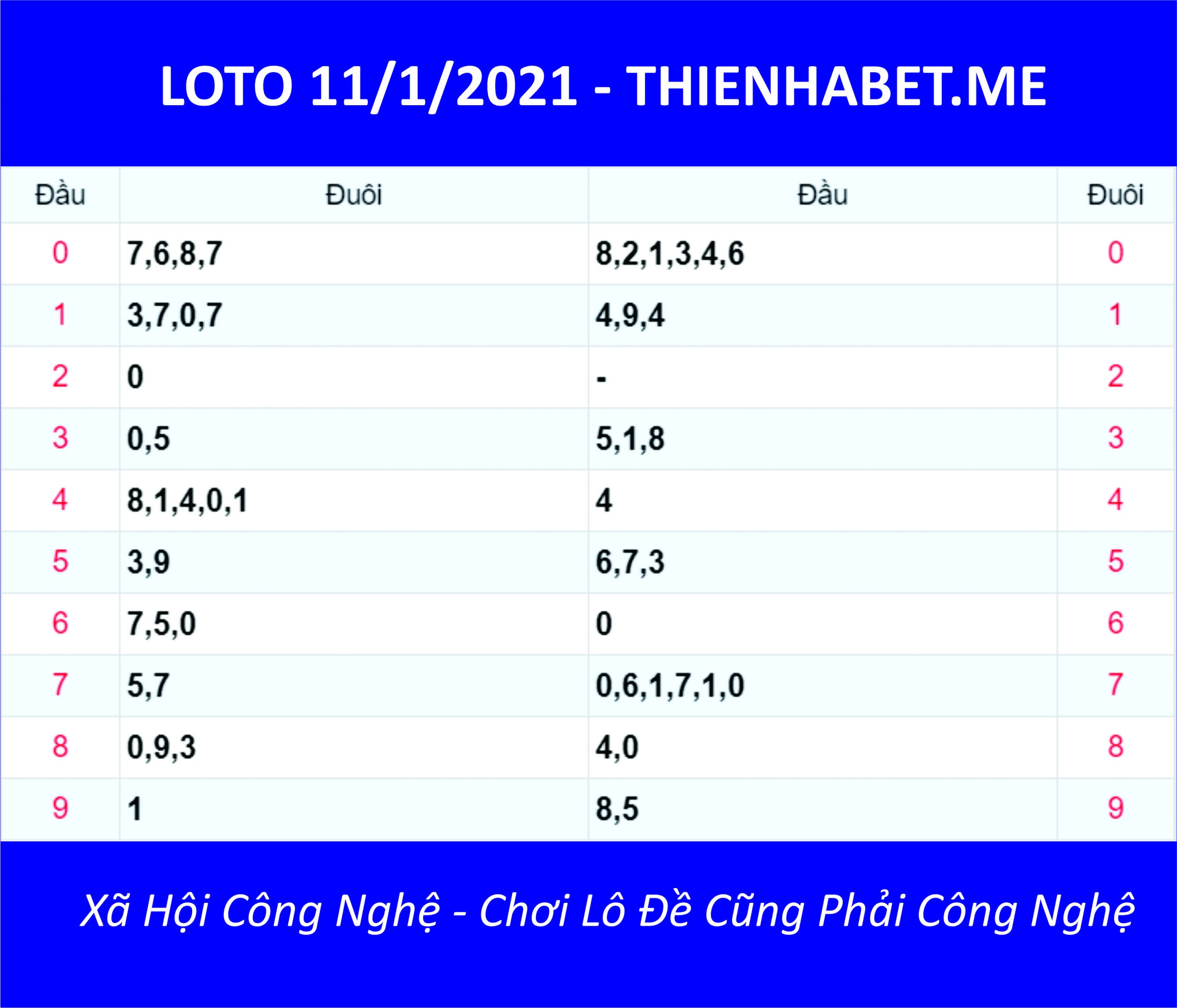 Loto XSMB ngày 11-1-2021