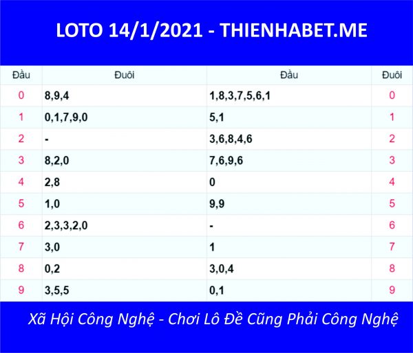 Loto XSMB 14/1/21