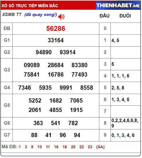 Kết quả XSMB hôm qua 15/2/2021 - 