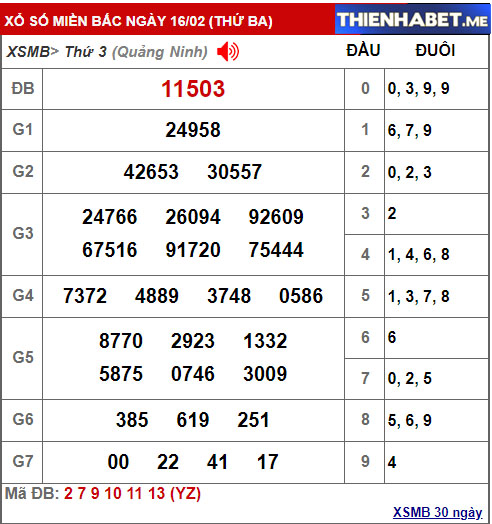 Kết quả XSMB hôm qua 16/2/2021 - 