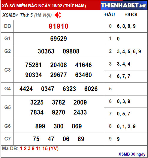 Kết quả XSMB hôm qua 18/2/2021 - 