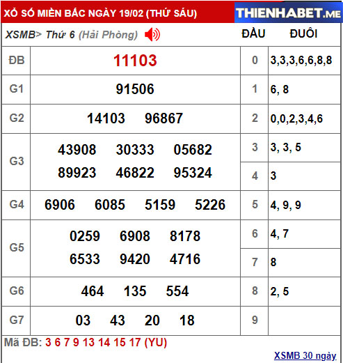 Kết quả XSMB hôm qua 19/2/2021 - 