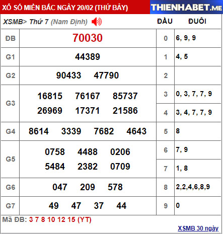 Kết quả XSMB hôm qua 20/2/2021 - 