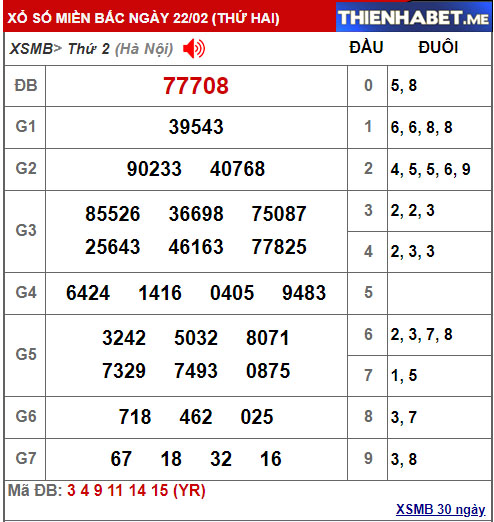 Kết quả XSMB hôm qua 22/2/2021 - 