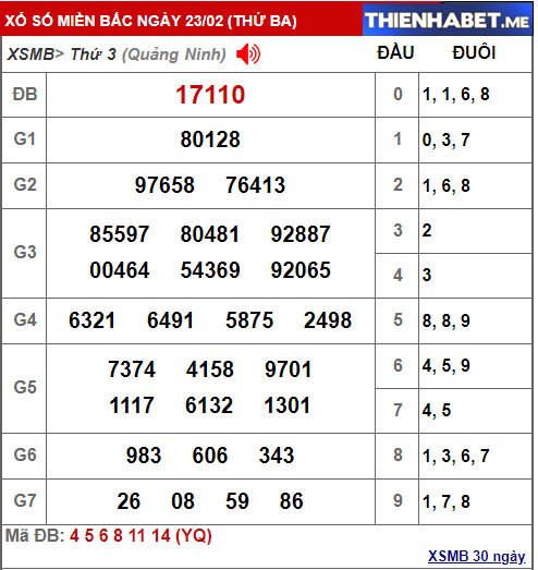 Kết quả XSMB hôm qua 23/2/2021 - 