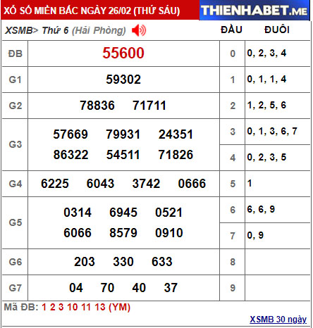 Kết quả XSMB hôm qua 26/2/2021 - 