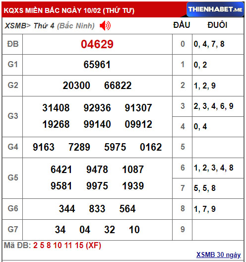 Kết quả XSMB hôm qua 10/2/2021 - 