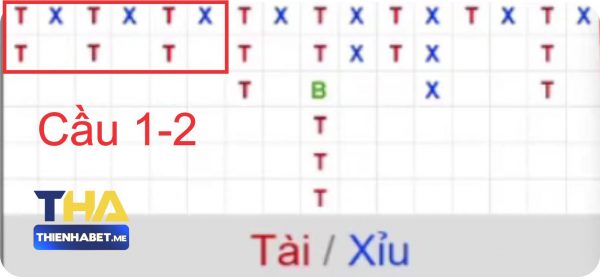 Cầu 1-2 Tài Xỉu Online - 