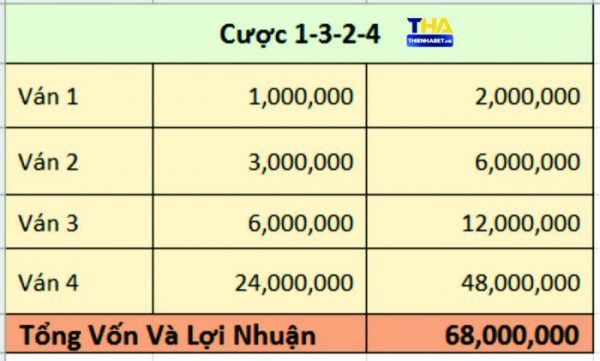 Cược 1-3-2-4 - 