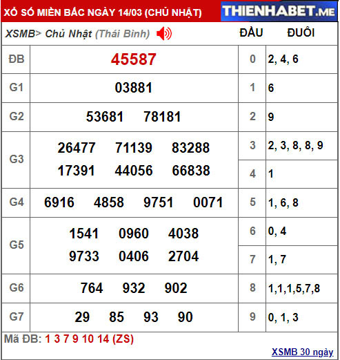 Kết quả XSMB hôm qua 14/3/2021 - 