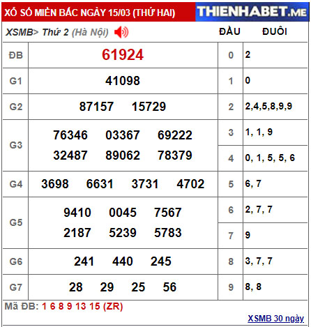 Kết quả XSMB hôm qua 15/3/2021 - 