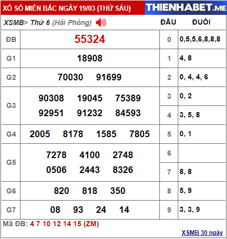 Kết quả XSMB hôm qua 19/3/2021 - 