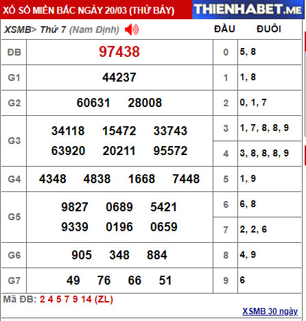 Kết quả XSMB hôm qua 20/3/2021 - 