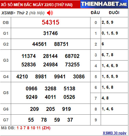 Kết quả XSMB hôm qua 22/3/2021 - 