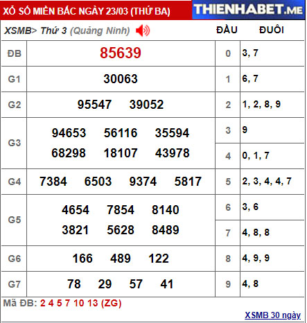 Kết quả XSMB hôm qua 23/3/2021 - 