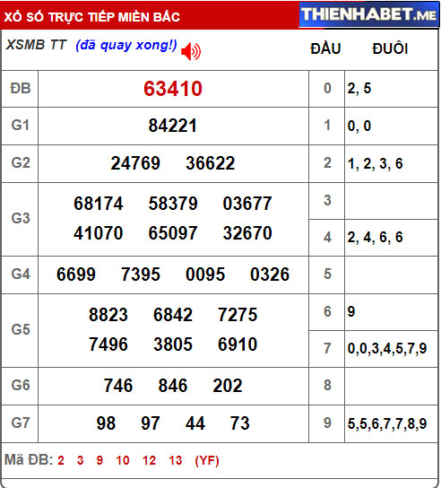 Kết quả XSMB hôm qua 3/3/2021 - 