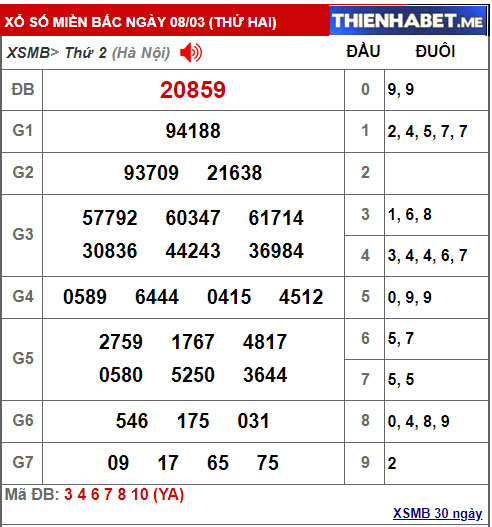 Kết quả XSMB hôm qua 8/3/2021 - 