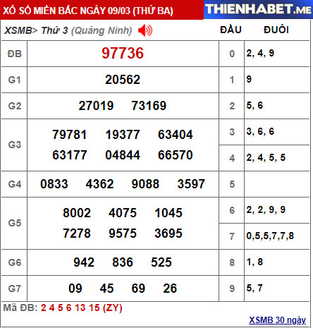 Kết quả XSMB hôm qua 9/3/2021 - 