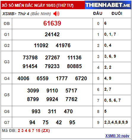 Kết quả XSMB hôm qua 10/3/2021 - 