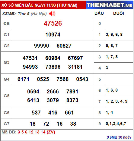 Kết quả XSMB hôm qua 11/3/2021 - 