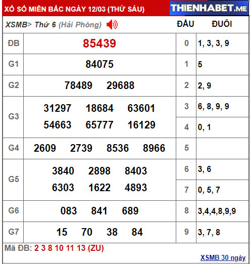 Kết quả XSMB hôm qua 12/3/2021 - 