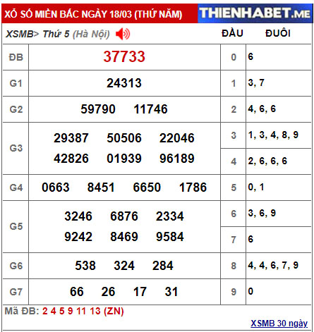 Kết quả XSMB hôm qua 18/3/2021 - 