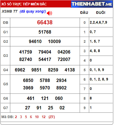 Kết quả XSMB hôm qua 24/3/2021 - 