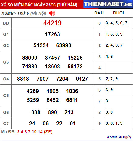 Kết quả XSMB hôm qua 25/3/2021 - 