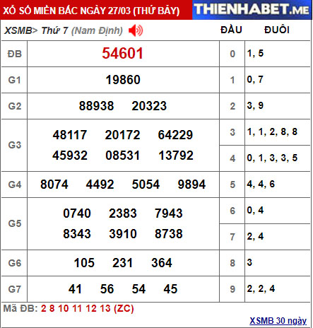 Kết quả XSMB hôm qua 27/3/2021 - 