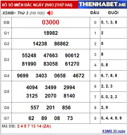 Kết quả XSMB hôm qua 29/3/2021 - 