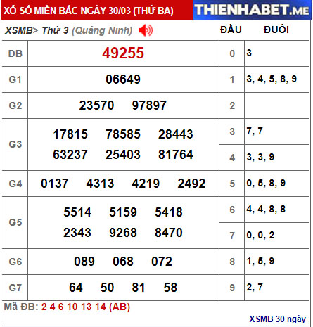 Kết quả XSMB hôm qua 30/3/2021 - 