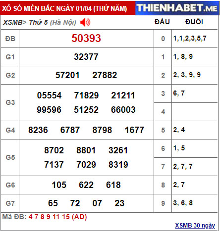 Kết quả XSMB hôm qua 1/4/2021 - 