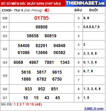 Kết quả XSMB hôm qua 2/4/2021 - 