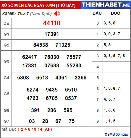 Kết quả XSMB hôm qua 3/4/2021 - 