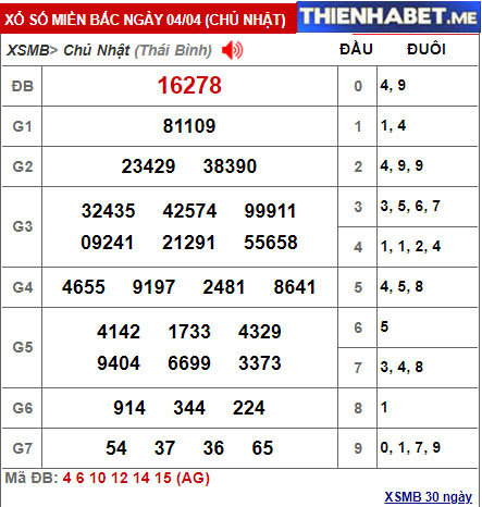 Kết quả XSMB hôm qua 4/4/2021 - 