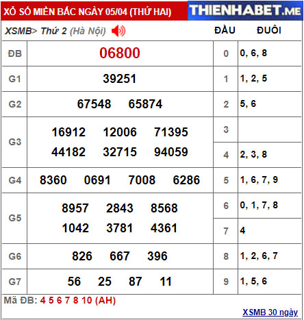 Kết quả XSMB hôm qua 5/4/2021 - 