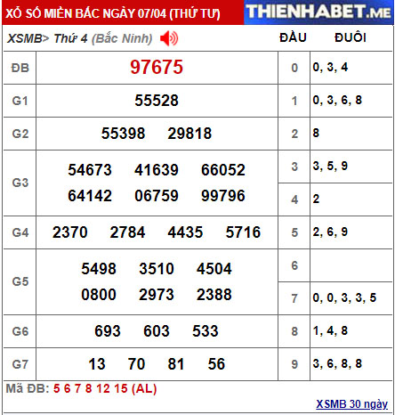 Kết quả XSMB hôm qua 7/4/2021 - 