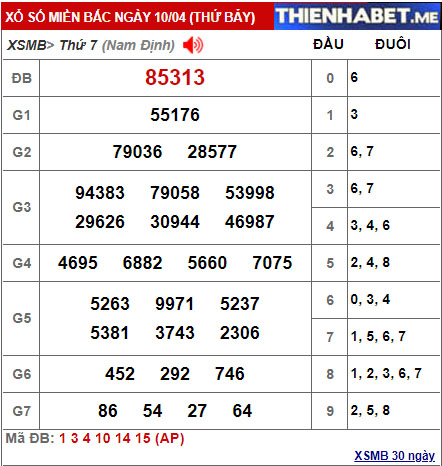 Kết quả XSMB hôm qua 10/4/2021 - 