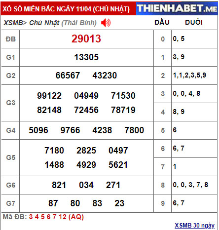 Kết quả XSMB hôm qua 11/4/2021 - 